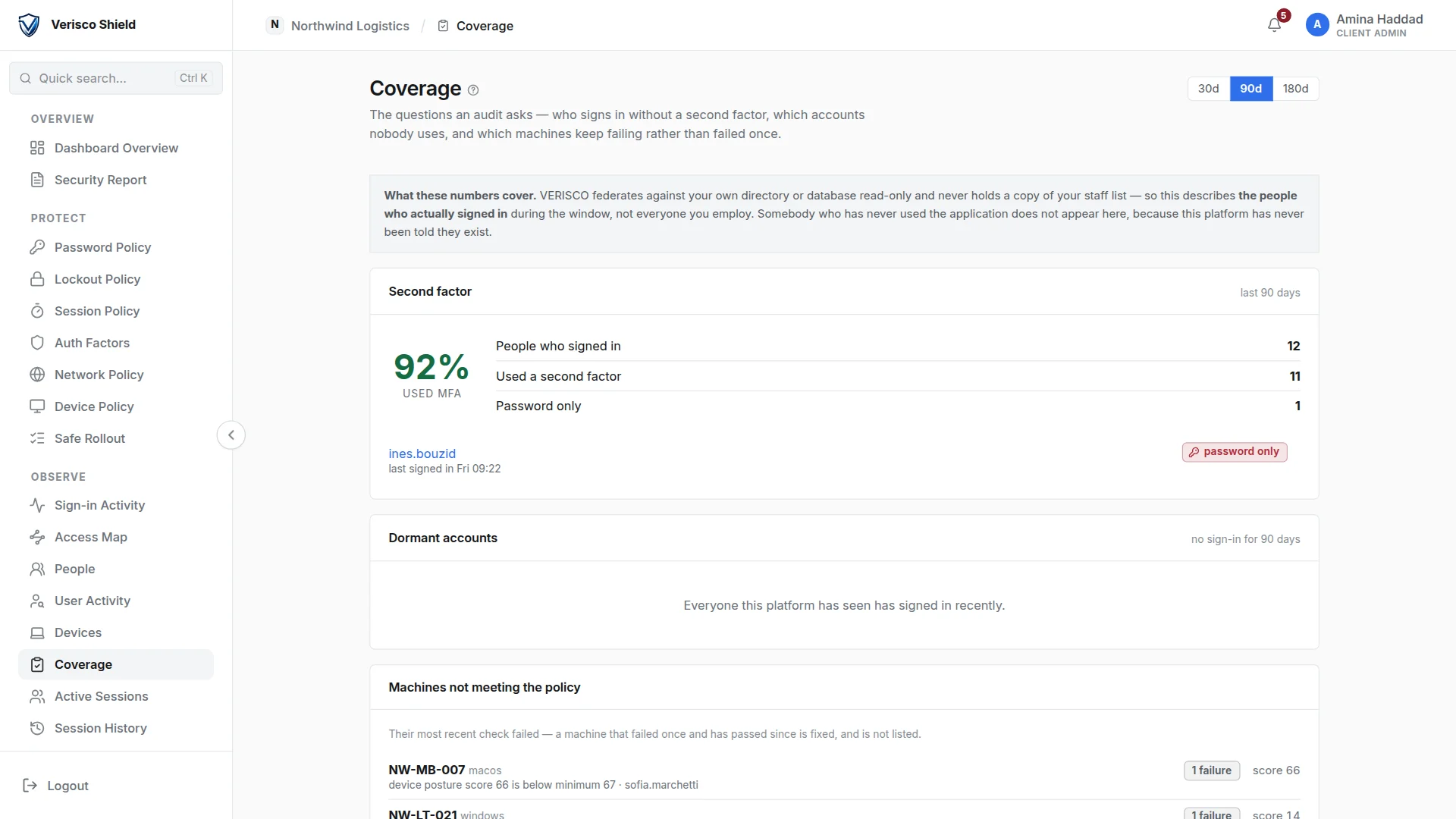 Coverage: 92% of the people who signed in used a second factor, and the one person who signs in with a password only is named.