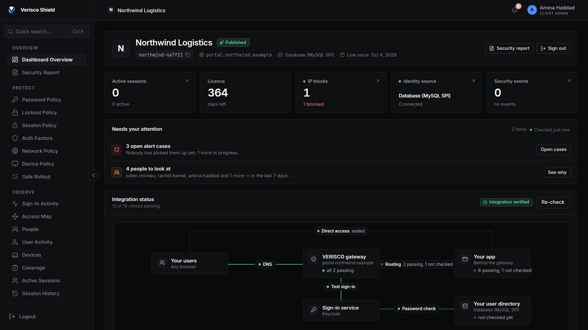 The integration status panel of the console overview, showing each hop from the user to the application as verified.