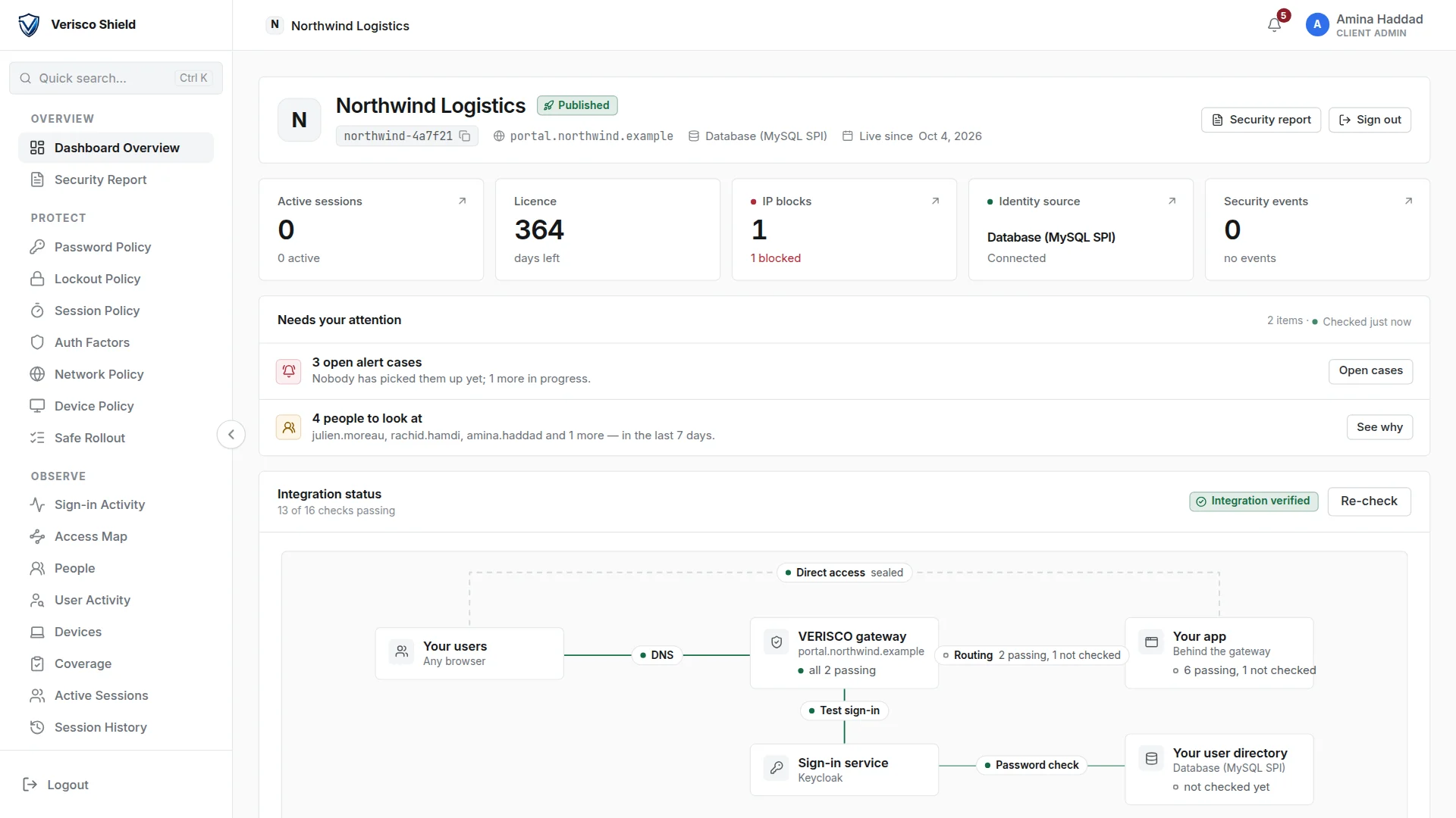 The integration status panel of the console overview, showing each hop from the user to the application as verified.