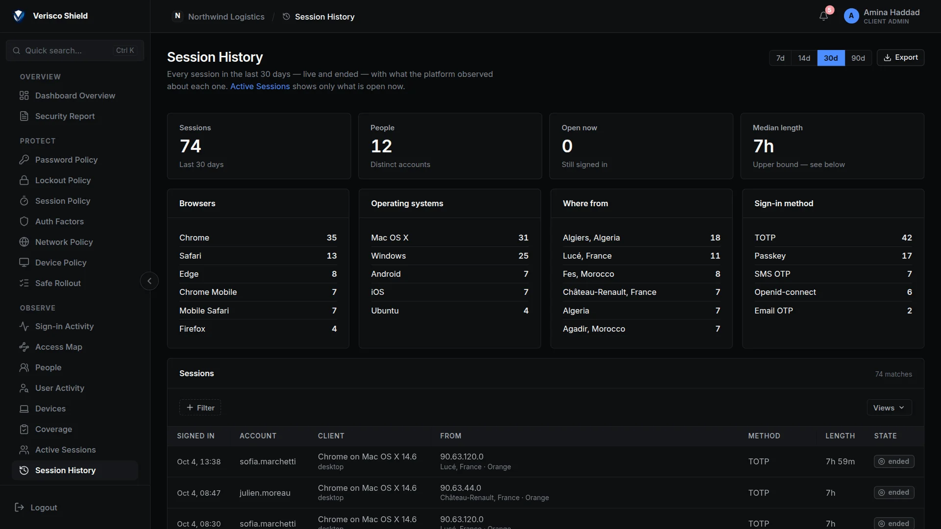 Session History: 74 sessions from 12 people, broken down by browser, operating system, place and sign-in method.