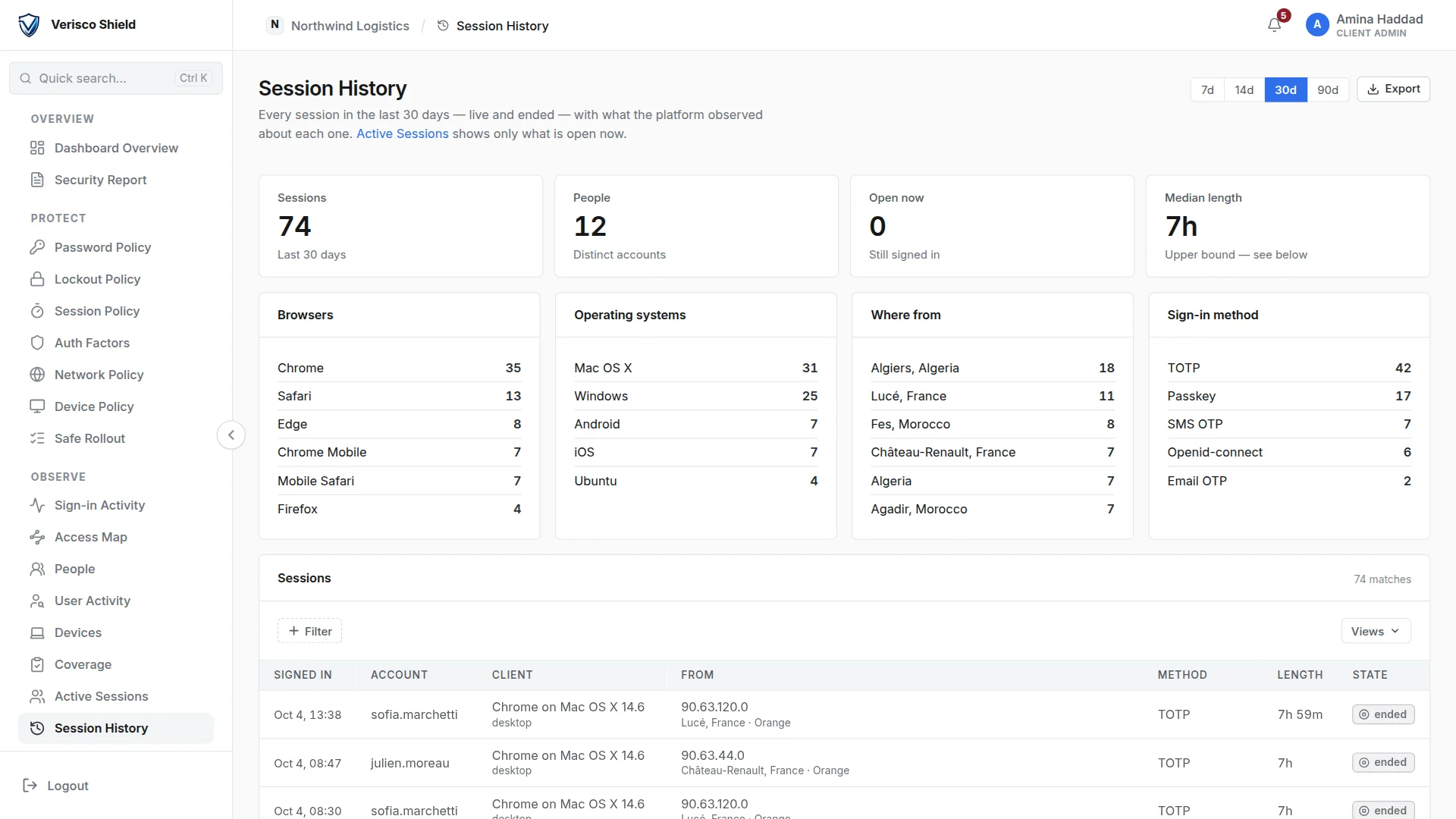 Session History: 74 sessions from 12 people, broken down by browser, operating system, place and sign-in method.